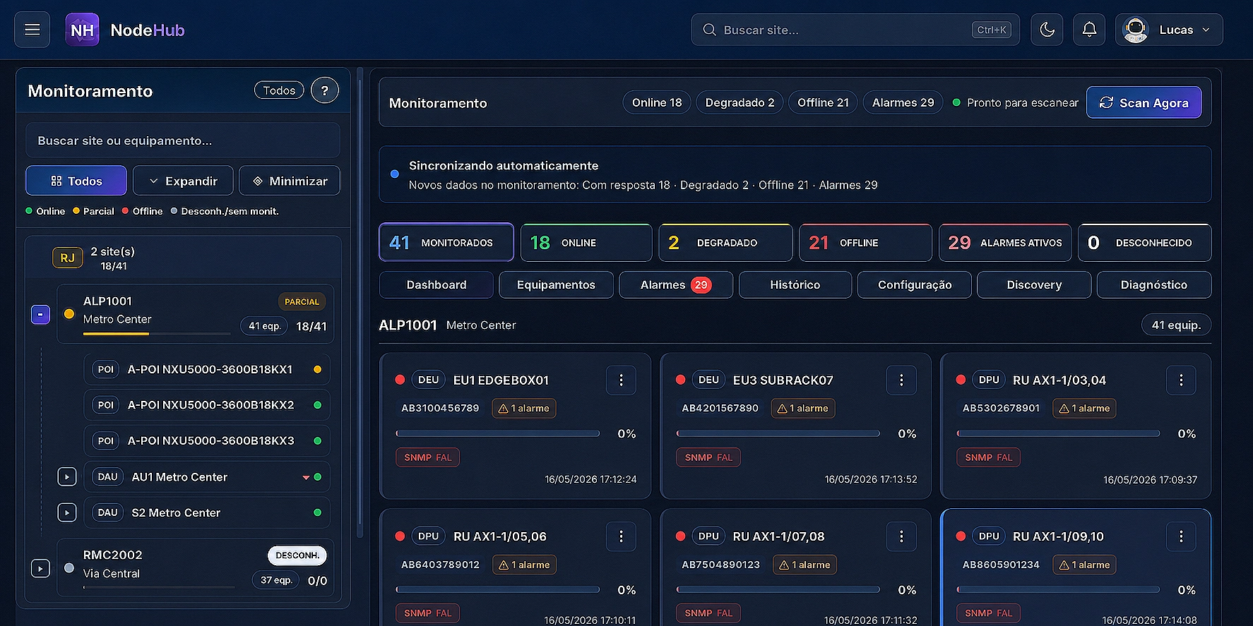 Monitoramento do NodeHub com árvore de sites, alarmes e histórico operacional