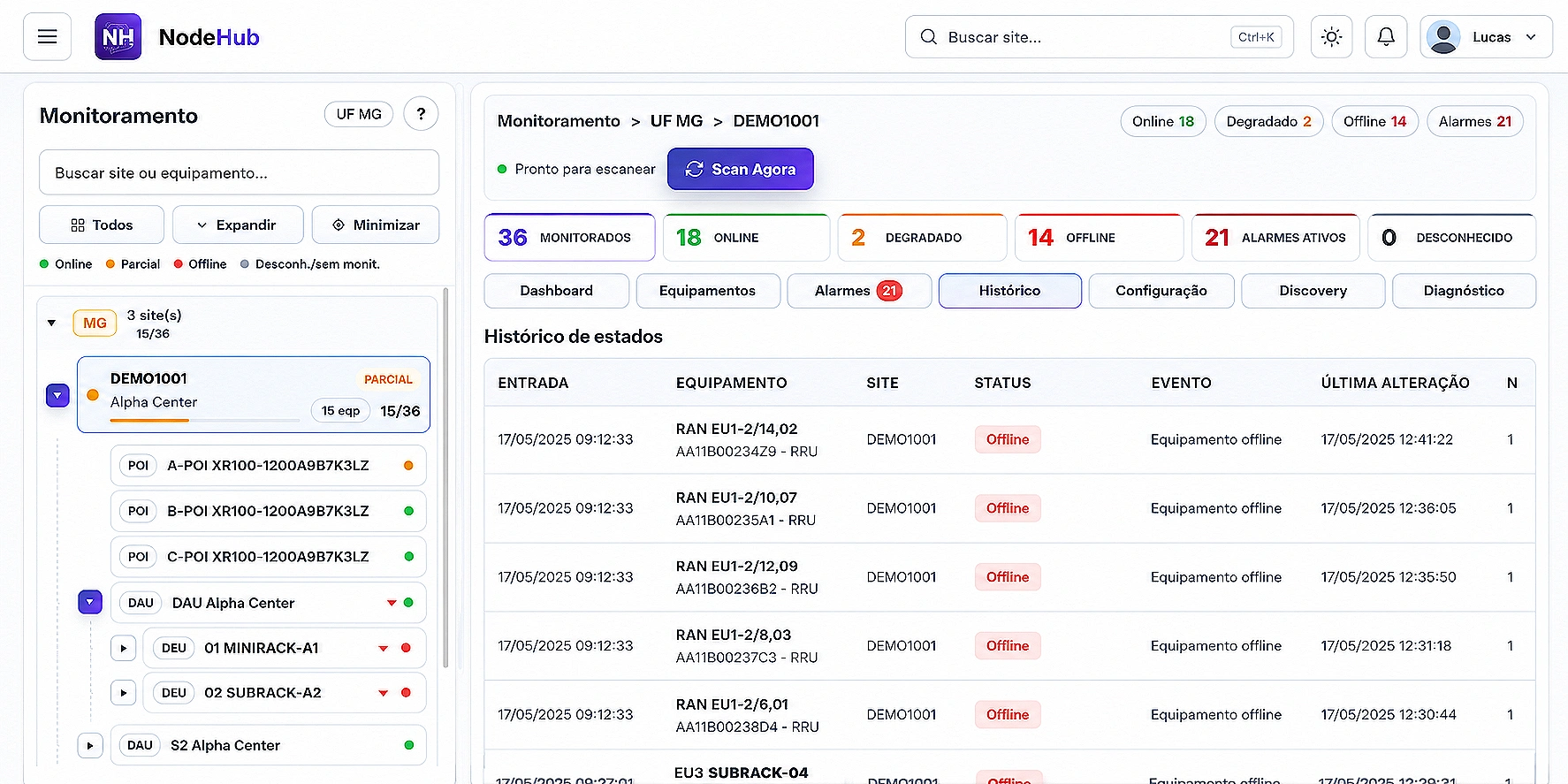 Tela clara de monitoramento do NodeHub com histórico de estados, scan e indicadores operacionais